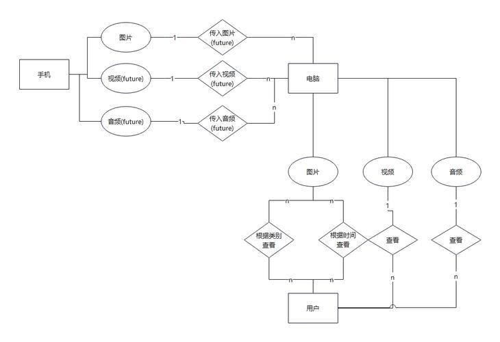 数据库设计概念(数据库设计三个阶段) 数据库设计概念(数据库设计三个阶段)