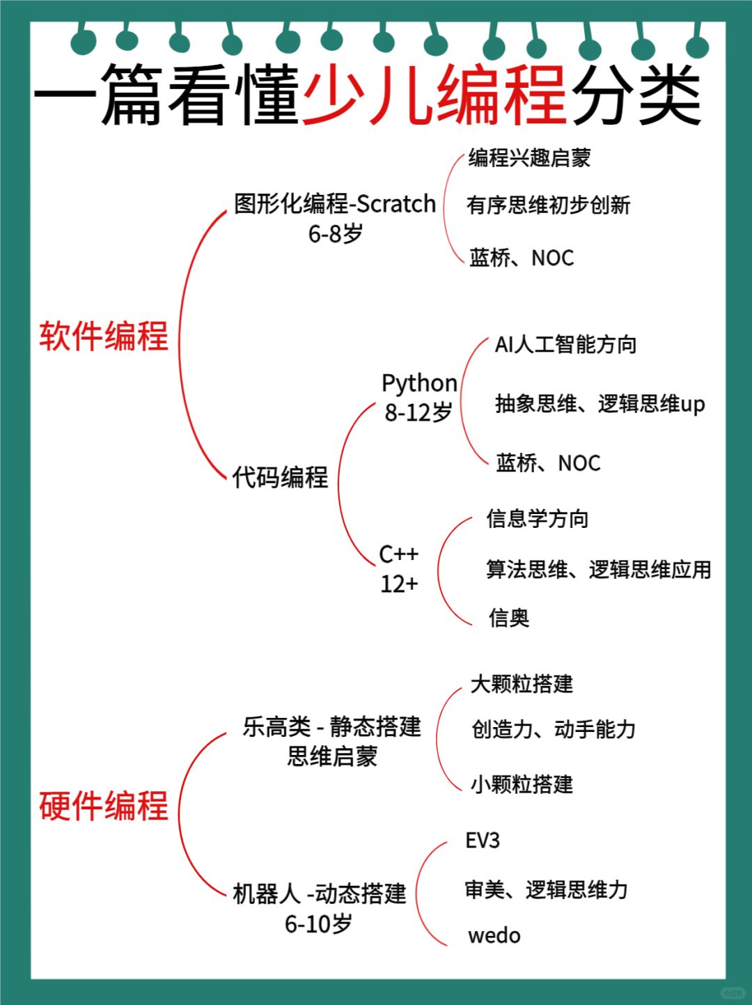 最简单的编程代码(最简单生成图片的编程代码) 最简单的编程代码(最简单生成图片的编程代码)