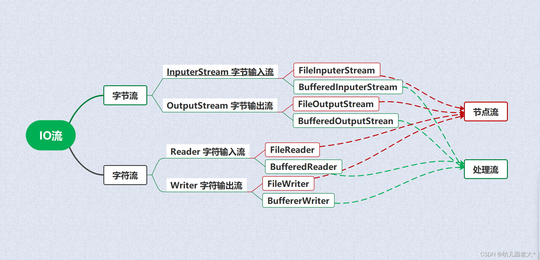 什么是javase(什么是Java中的内联函数)