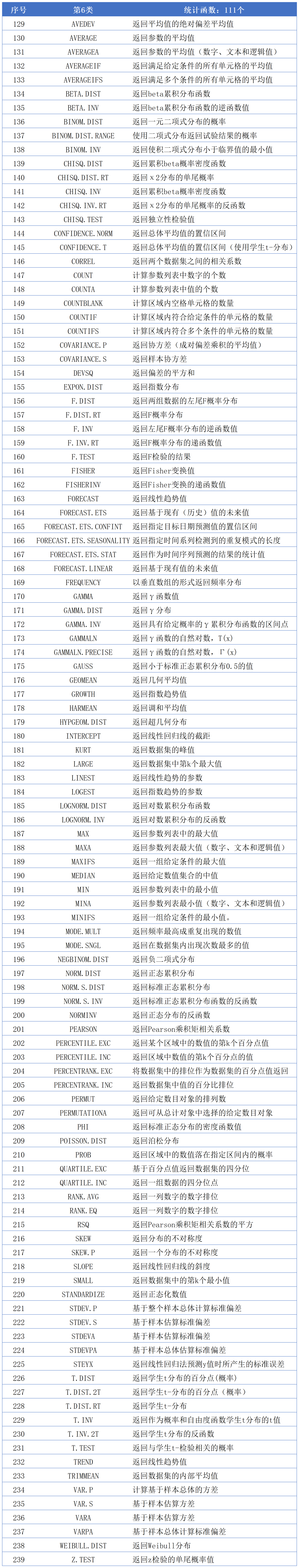 month函数公式(mod函数公式怎么用)