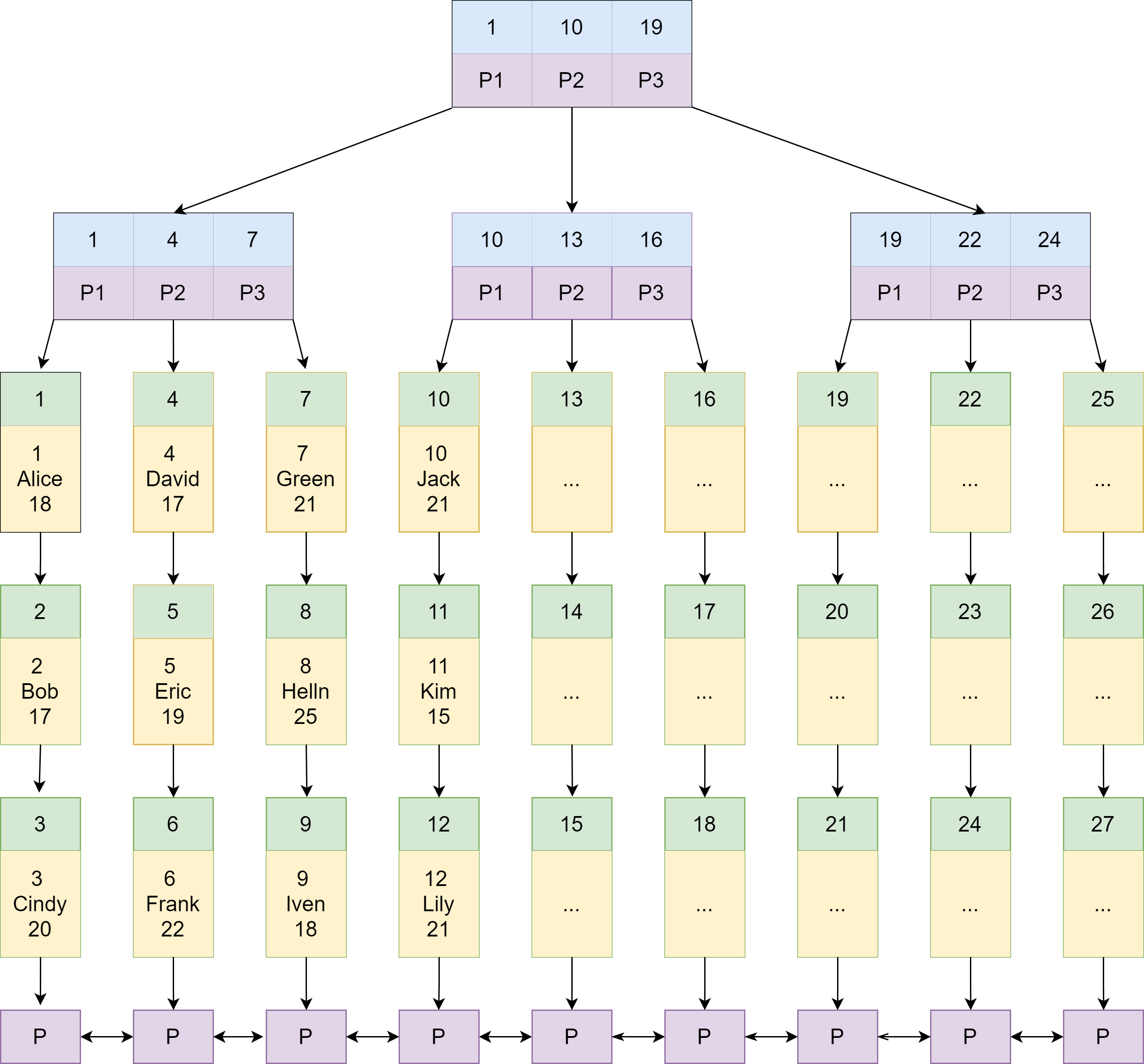 mysql数据库安装配置(mysql数据库安装以及配置)