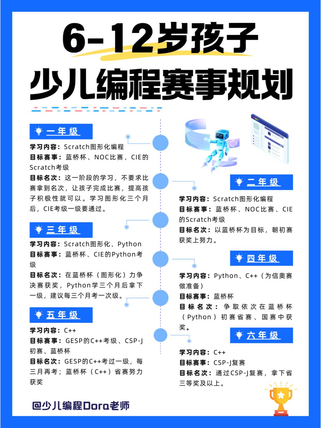 什么样的孩子适合学编程(孩子学编程用什么样的电脑) 什么样的孩子适合学编程(孩子学编程用什么样的电脑)