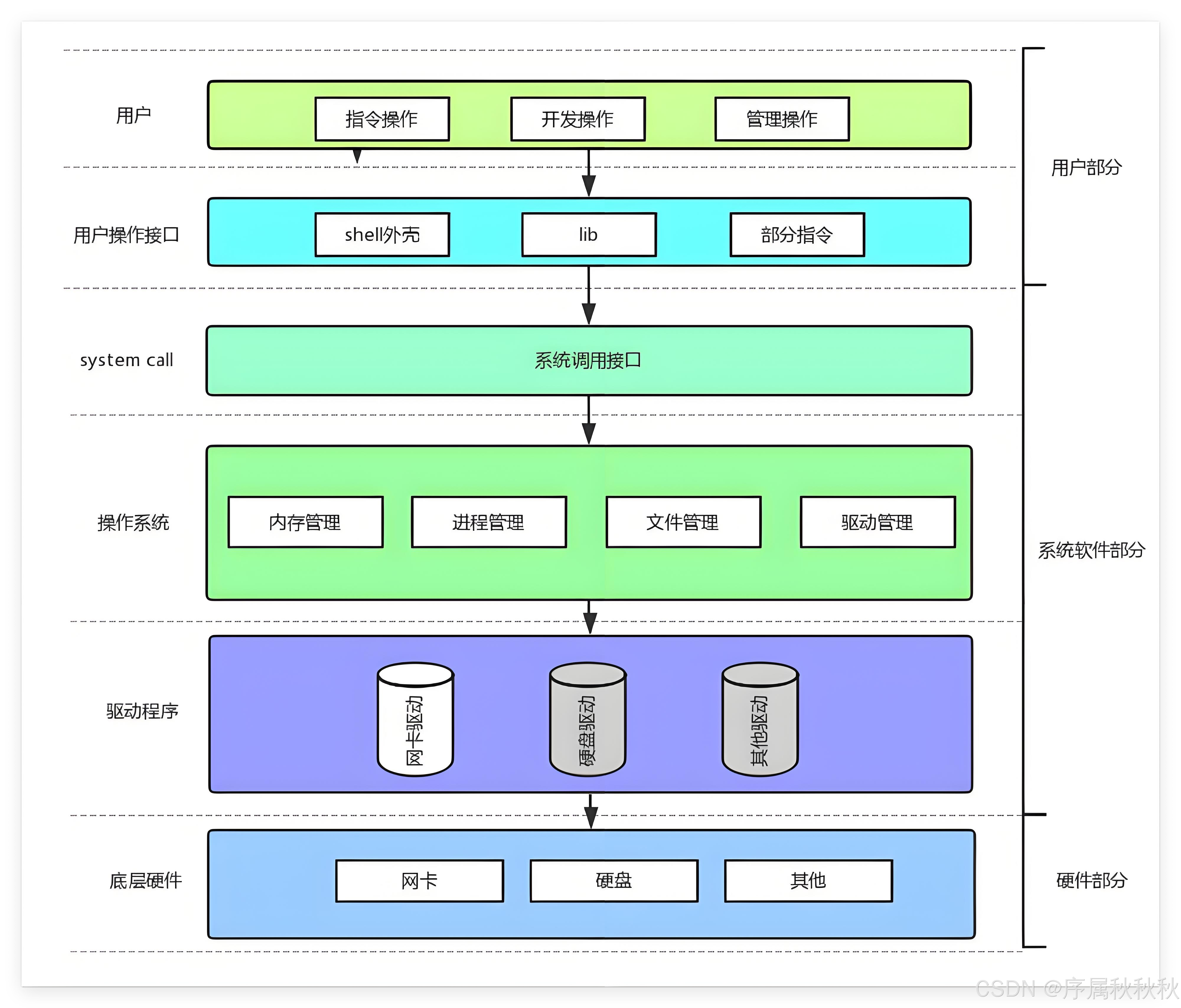 cms系统php(CMS系统哪个好用)