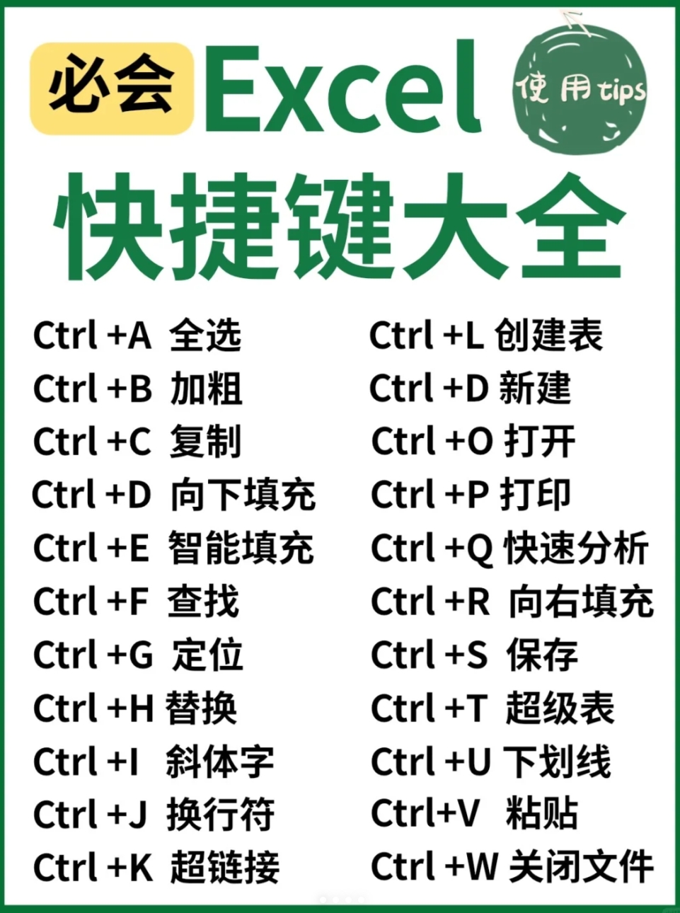 excel办公软件基础知识(excel办公软件基础知识PDF) excel办公软件基础知识(excel办公软件基础知识PDF)