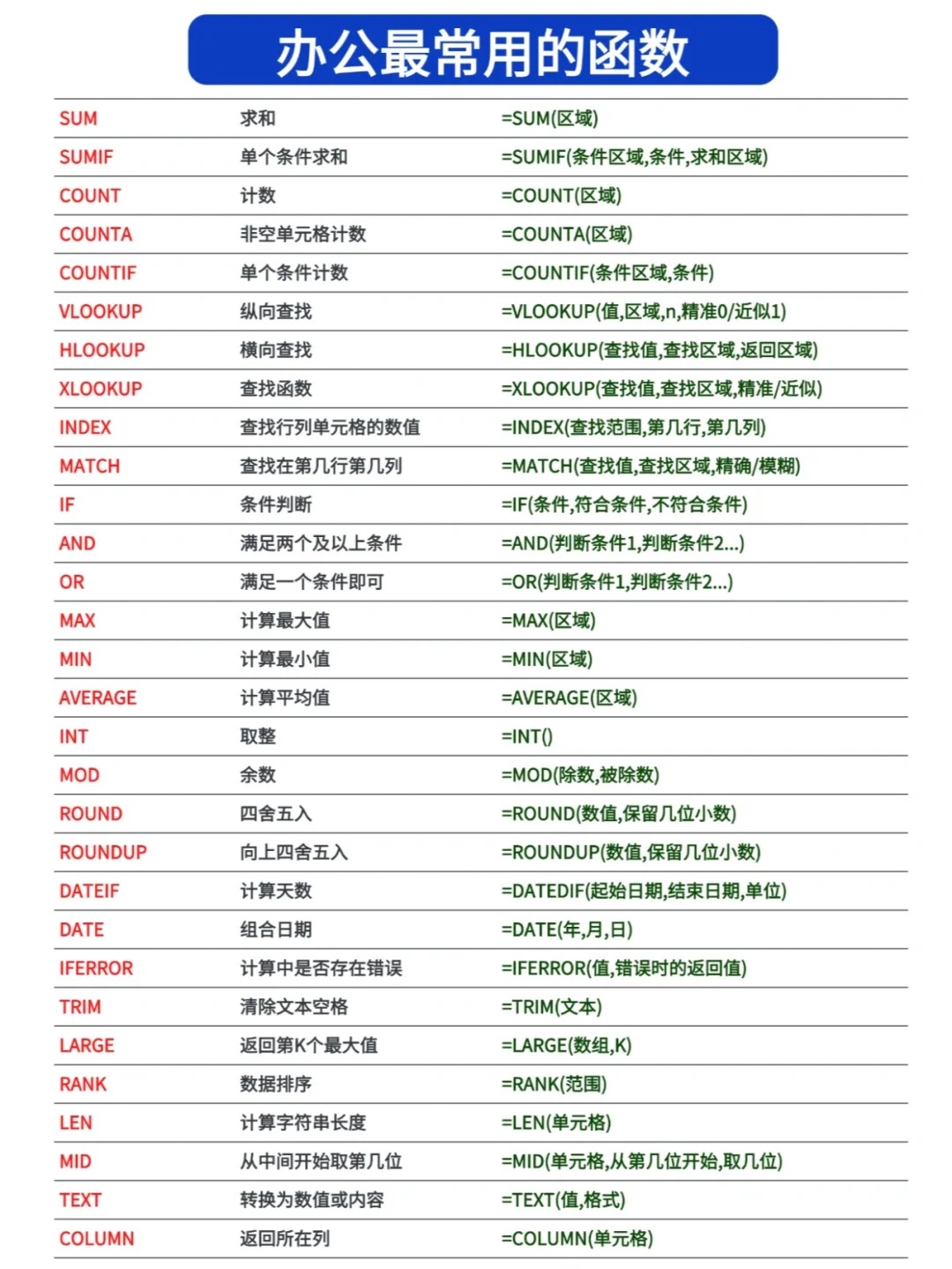 ceiling函数的用法(ceiling函数是Excel哪个版本的函数) ceiling函数的用法(ceiling函数是Excel哪个版本的函数)