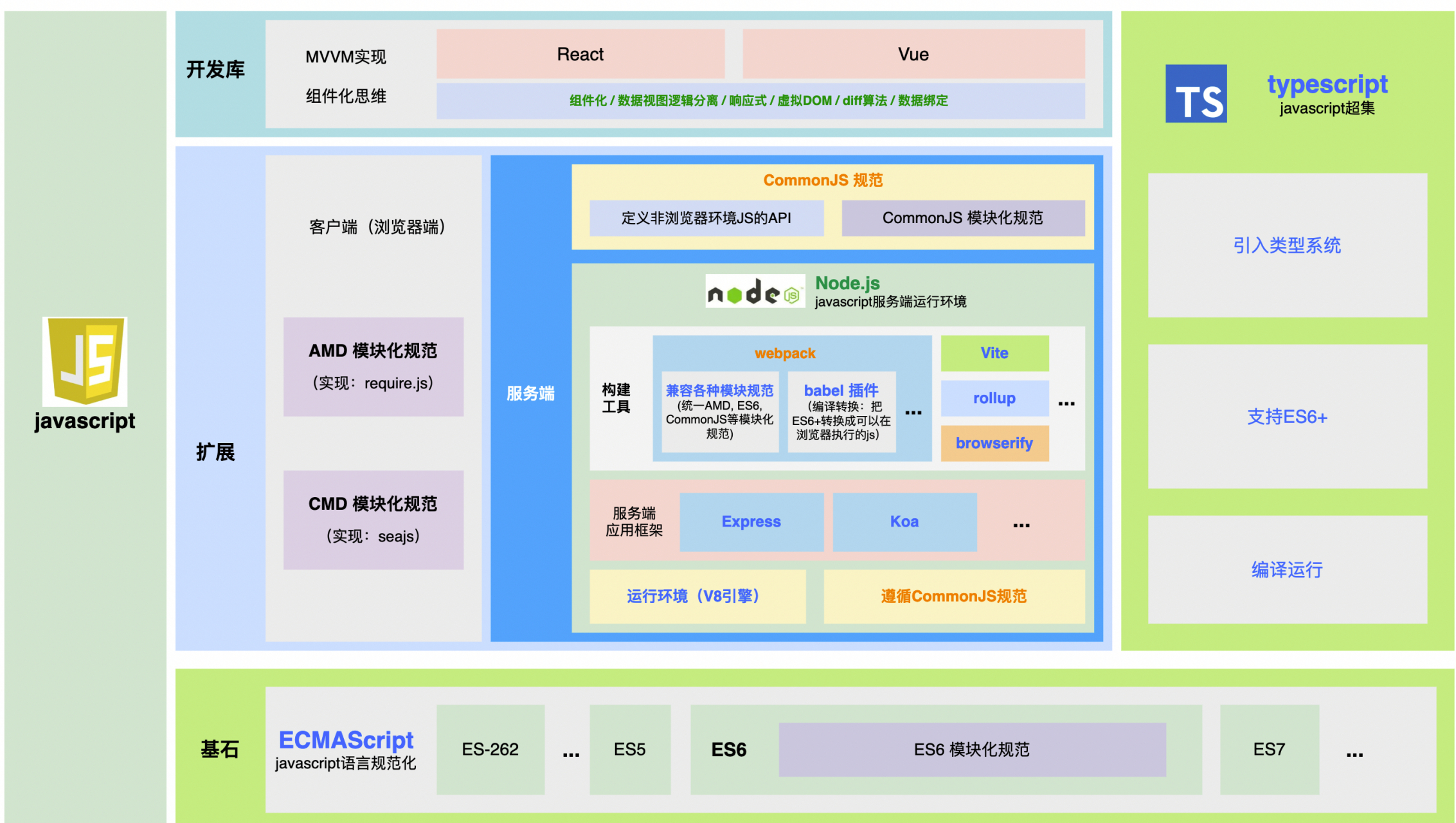 bootstrap框架菜鸟教程的简单介绍 bootstrap框架菜鸟教程的简单介绍