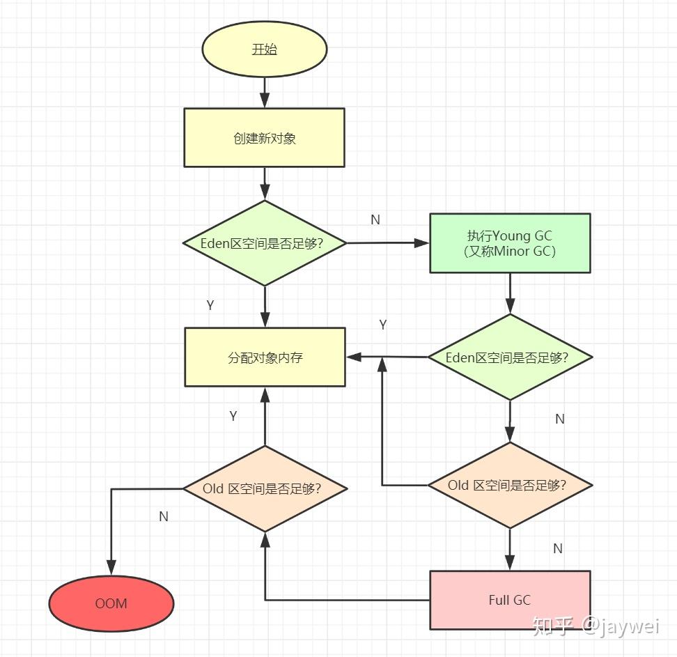 java基础程序(java基础实用教程) java基础程序(java基础实用教程)