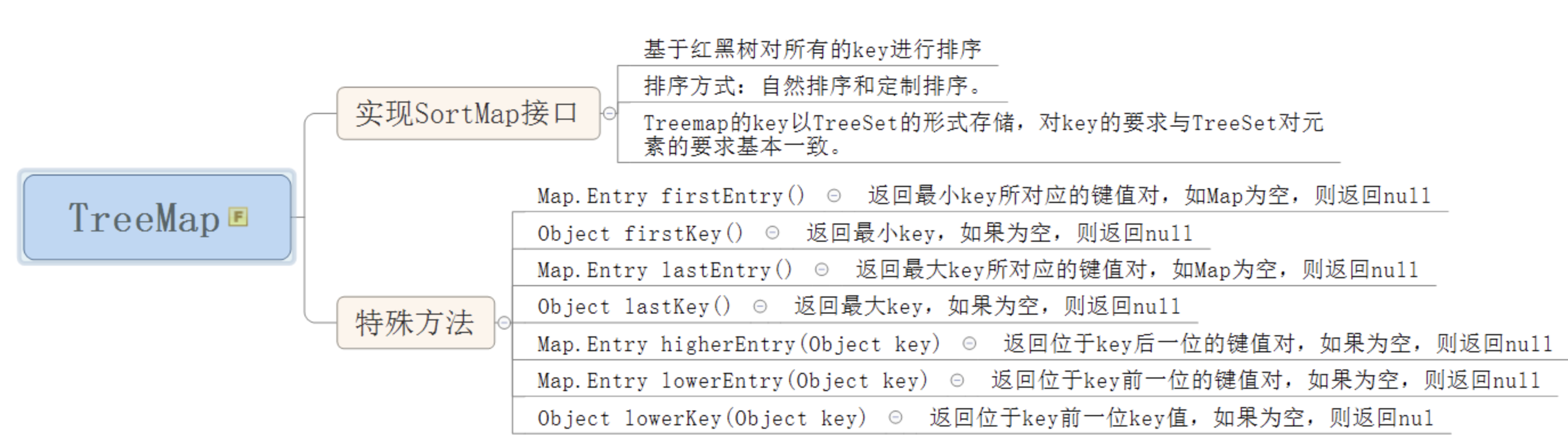 java基础知识点汇总(java基础知识点汇总图)