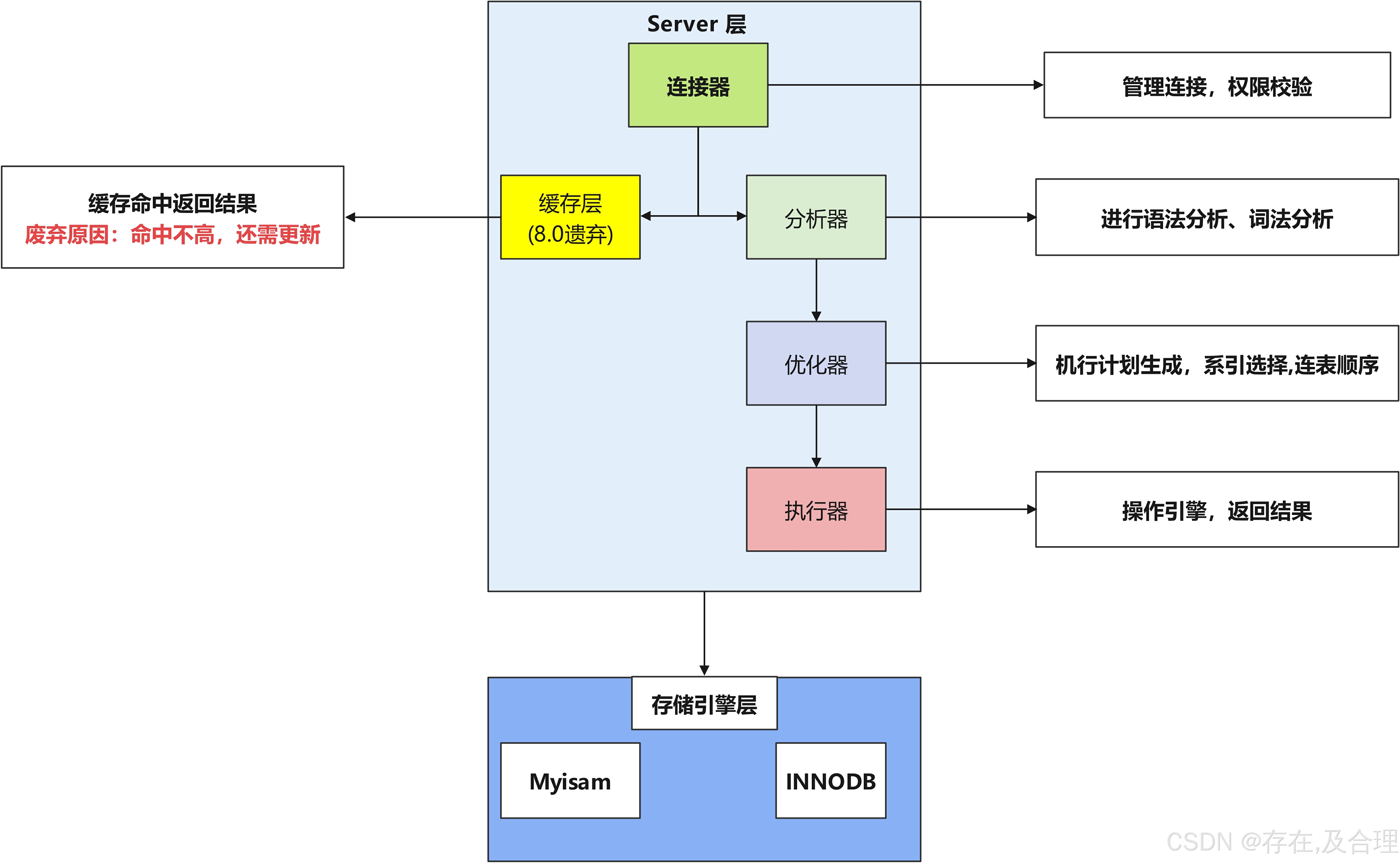 sql创建表语句(SQL创建表外键语句) sql创建表语句(SQL创建表外键语句)
