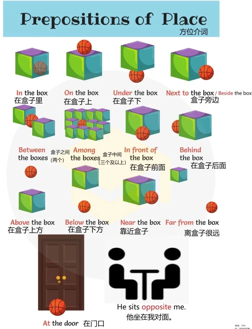 position属性(position属性absolute) position属性(position属性absolute)