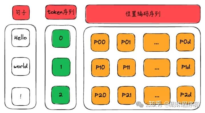 position属性(position属性absolute) position属性(position属性absolute)