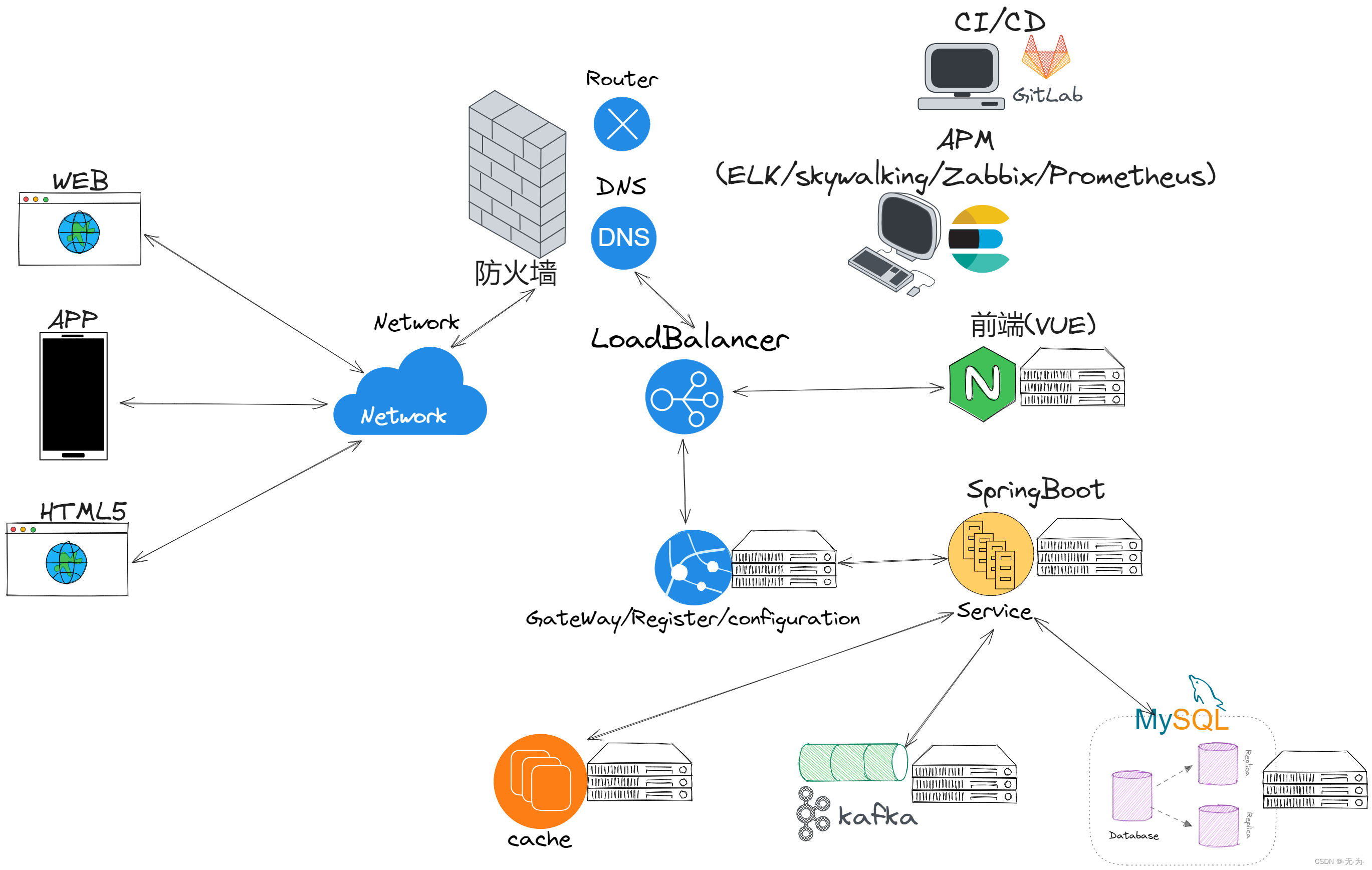 java代码分析工具(java代码逻辑分析工具) java代码分析工具(java代码逻辑分析工具)
