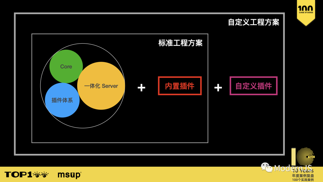 包含jquery+bootstrapweb开发案例教程的词条