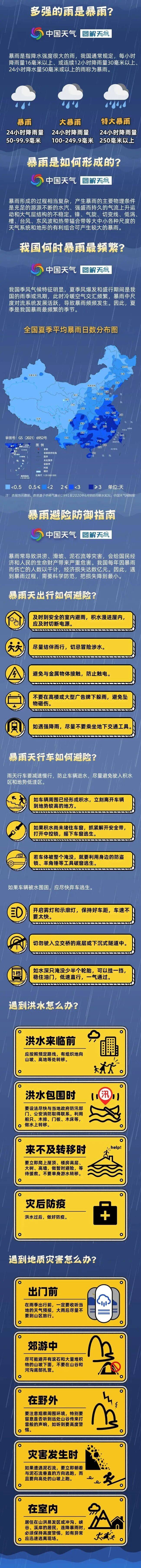 暴雨天气车辆避险技巧(暴雨天气车辆避险技巧有哪些) 暴雨天气车辆避险技巧(暴雨天气车辆避险技巧有哪些)