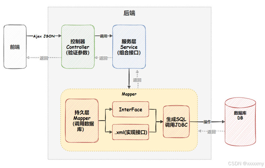 数据库的定义(数据库的定义包括) 数据库的定义(数据库的定义包括)