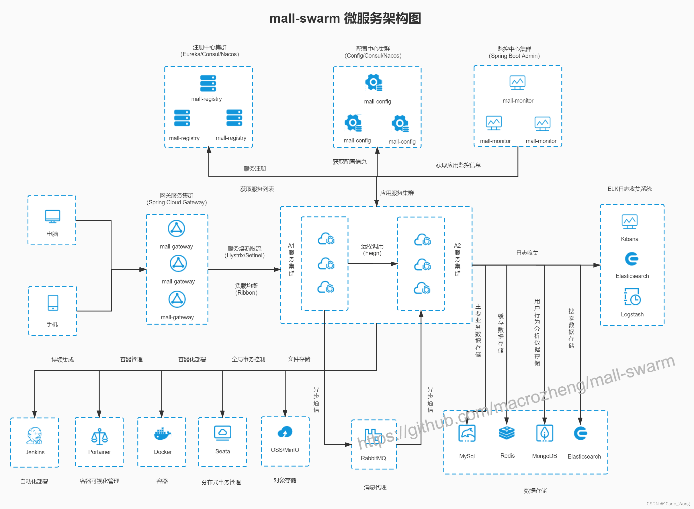java环境搭建及配置教程(java安装教程及环境配置方法) java环境搭建及配置教程(java安装教程及环境配置方法)