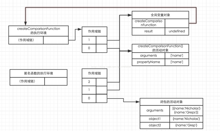 javascript函数调用(JavaScript的函数参数) javascript函数调用(JavaScript的函数参数)