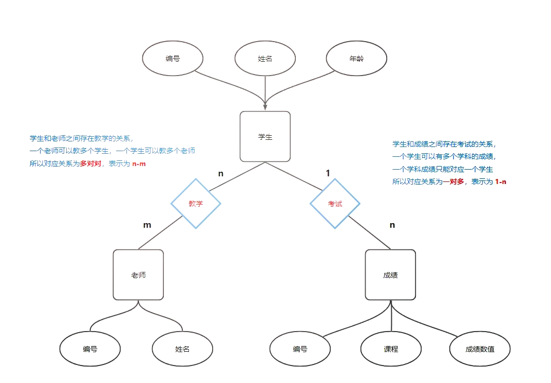 数据库怎么创建(创建数据库的方法) 数据库怎么创建(创建数据库的方法)