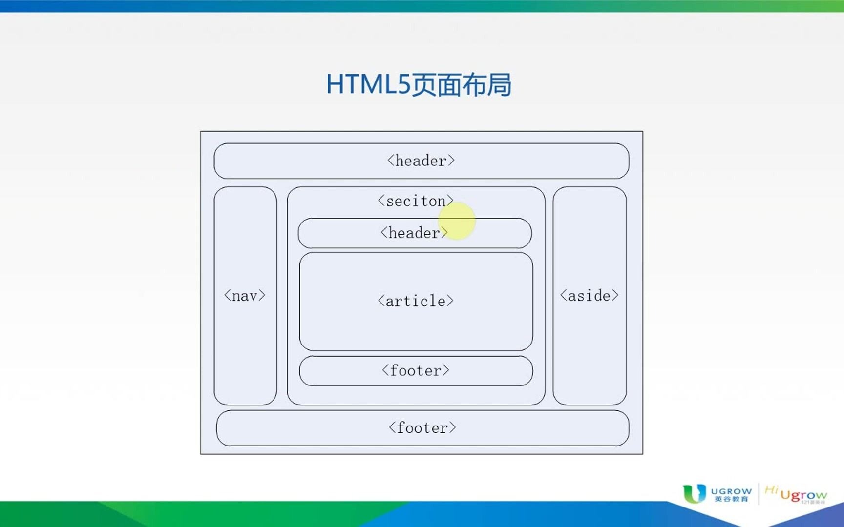 html基本结构(html的结构包含哪些部分) html基本结构(html的结构包含哪些部分)