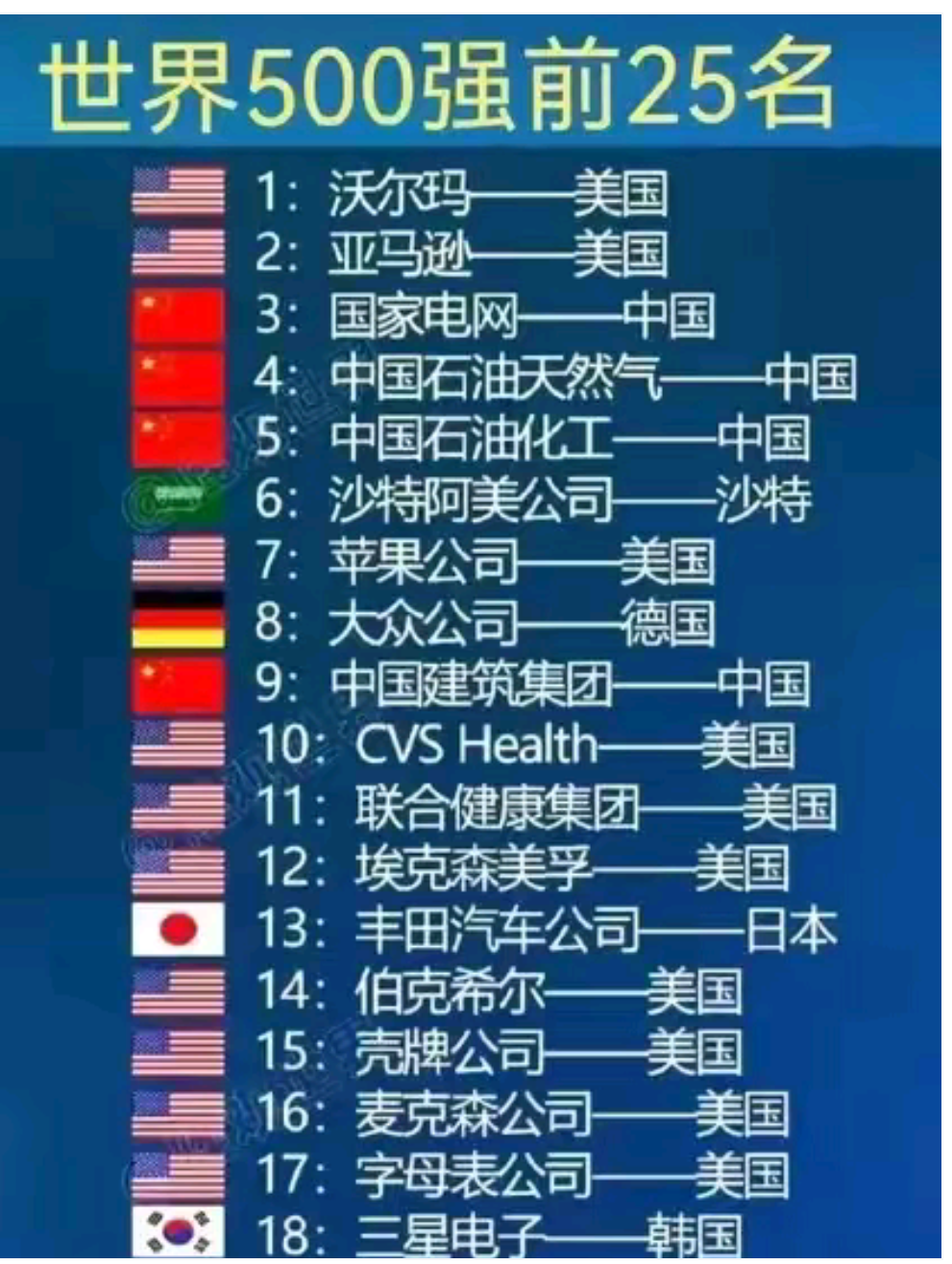 世界500强企业(世界500强企业第一名) 世界500强企业(世界500强企业第一名)