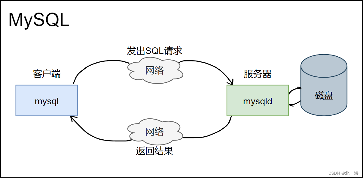 sql约束是什么意思(sql语句列名无效是什么意思) sql约束是什么意思(sql语句列名无效是什么意思)