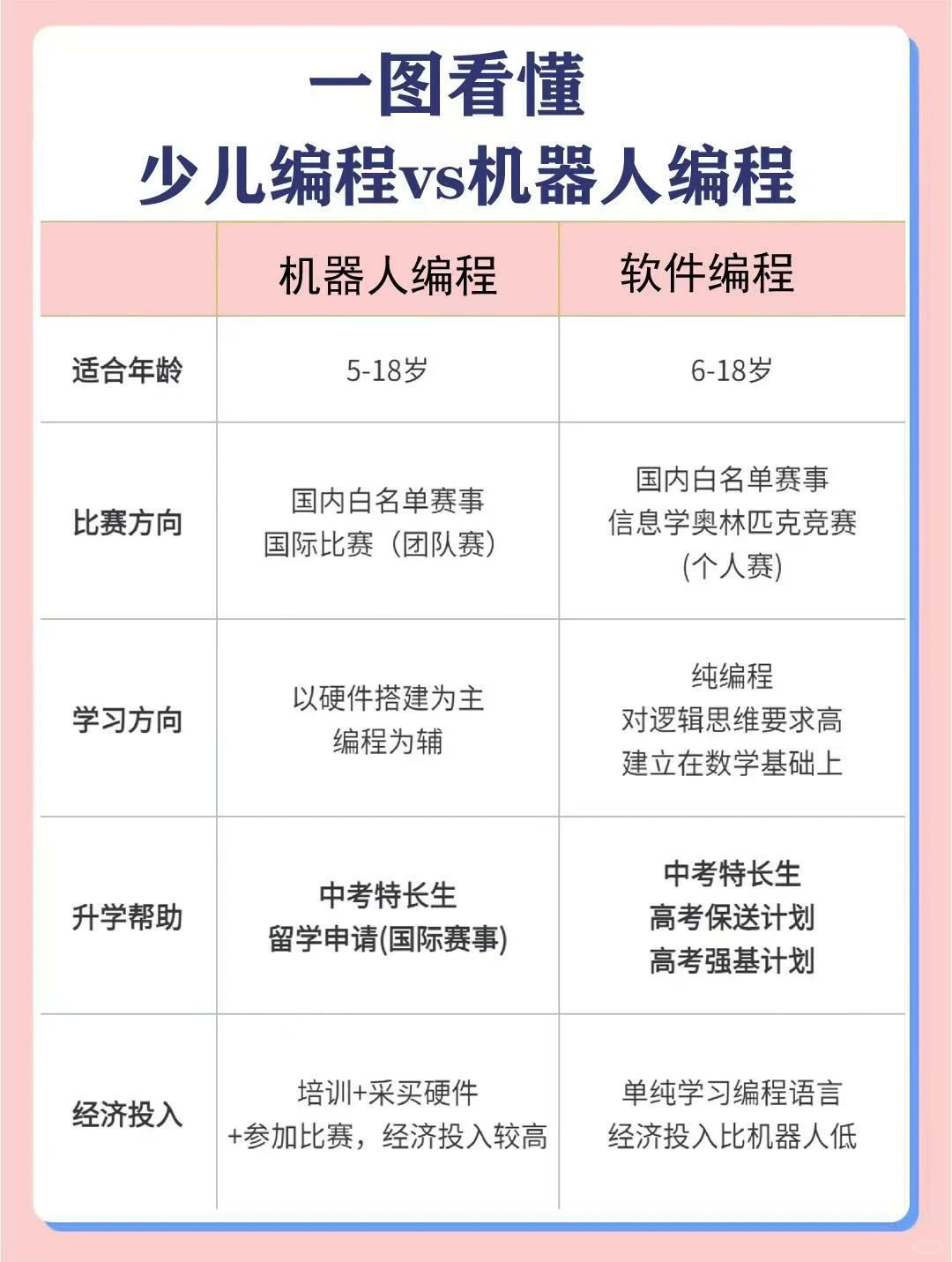 编程语言有什么(编程语言有什么区别) 编程语言有什么(编程语言有什么区别)