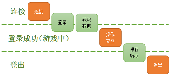 在哪里购买游戏源码(在哪里购买游戏源码好) 在哪里购买游戏源码(在哪里购买游戏源码好)