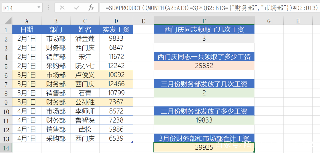 sumproduct函数的用法简介(sumproduct函数的用法与作用) sumproduct函数的用法简介(sumproduct函数的用法与作用)