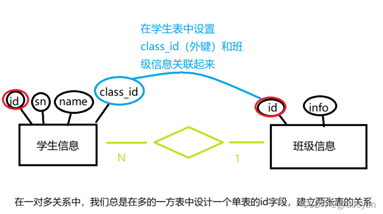 关于mysql数据库增删改查基本语句sql的信息