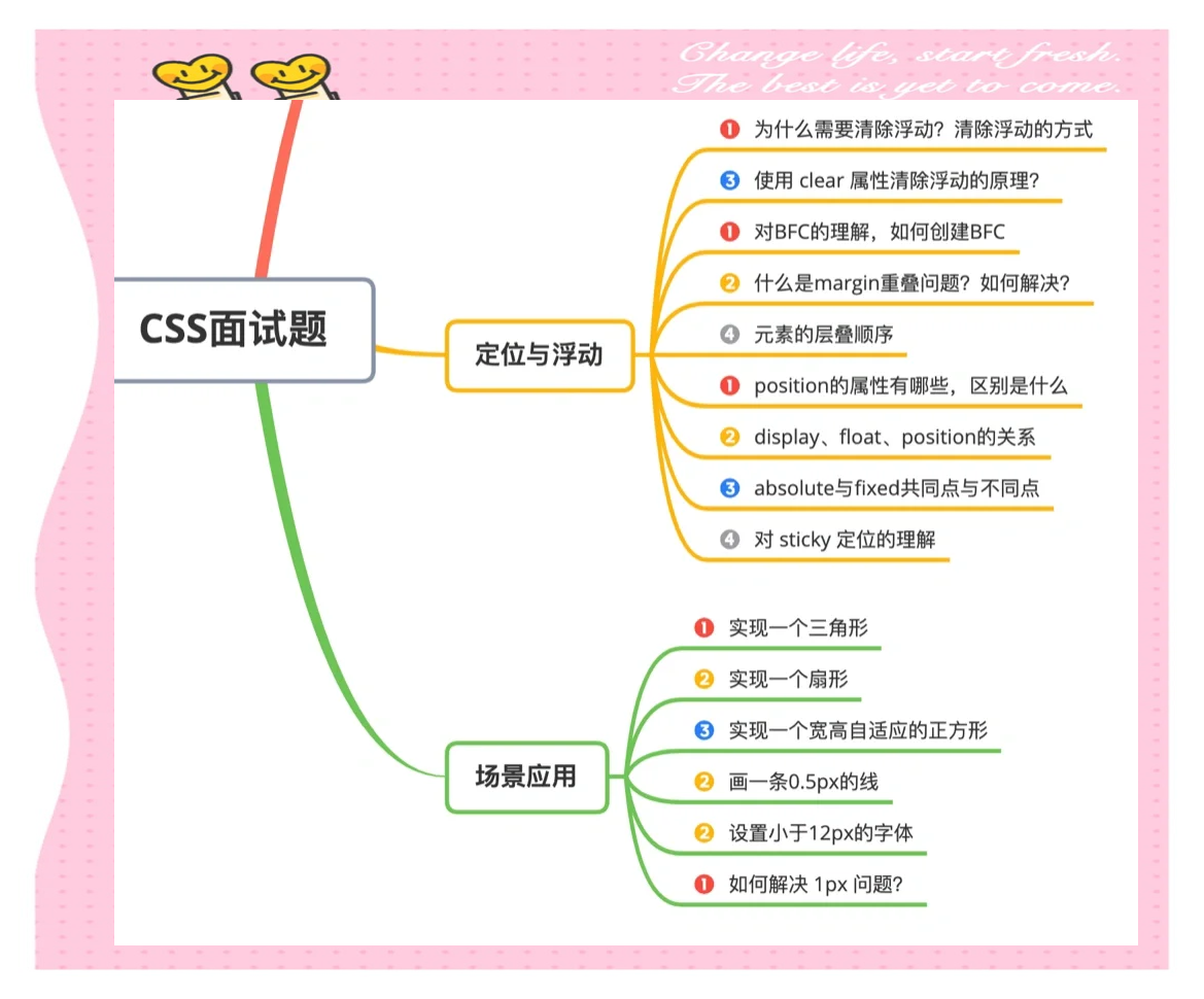 cssmargin属性(css animation 属性的定义和用法)