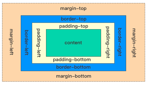 cssmargin属性(css animation 属性的定义和用法)