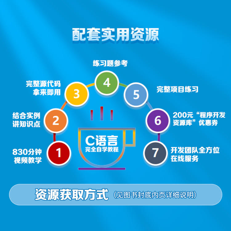 代码自学(代码自学难吗) 代码自学(代码自学难吗)