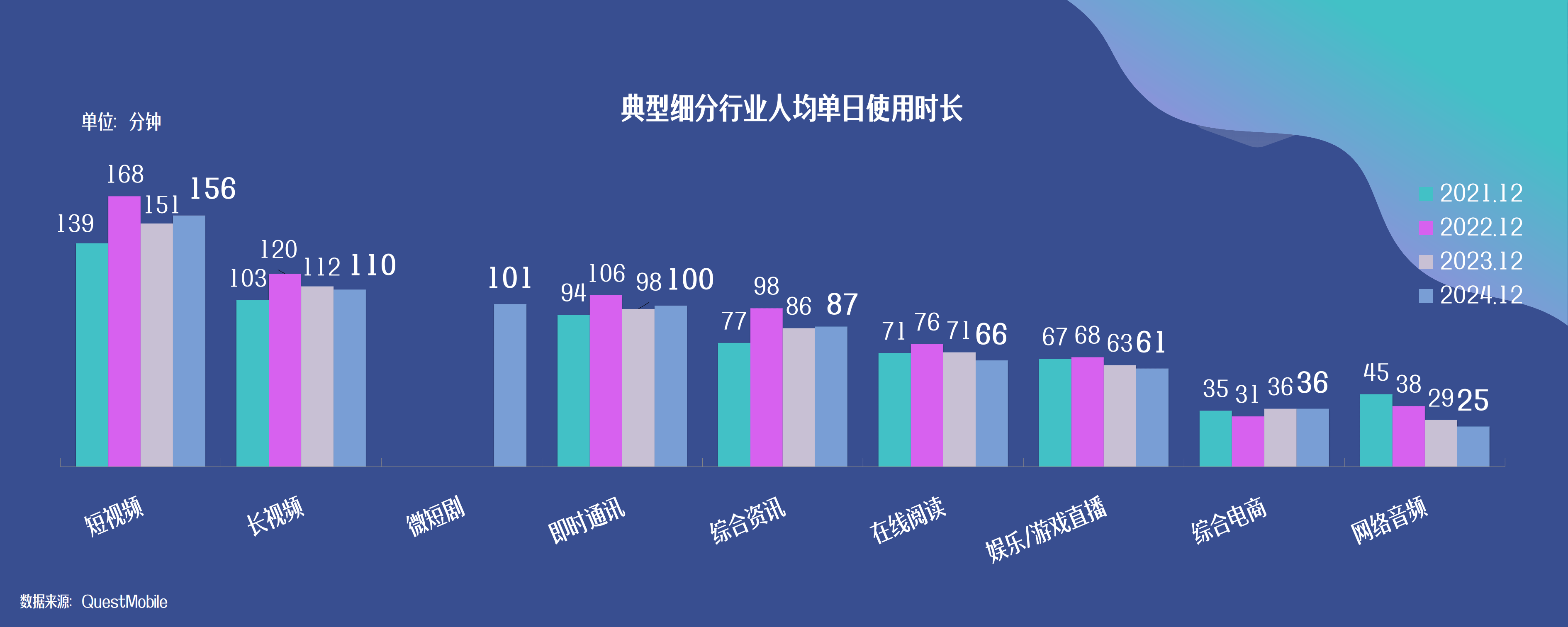 中国行业数据分析网(行业数据分析工具推荐)