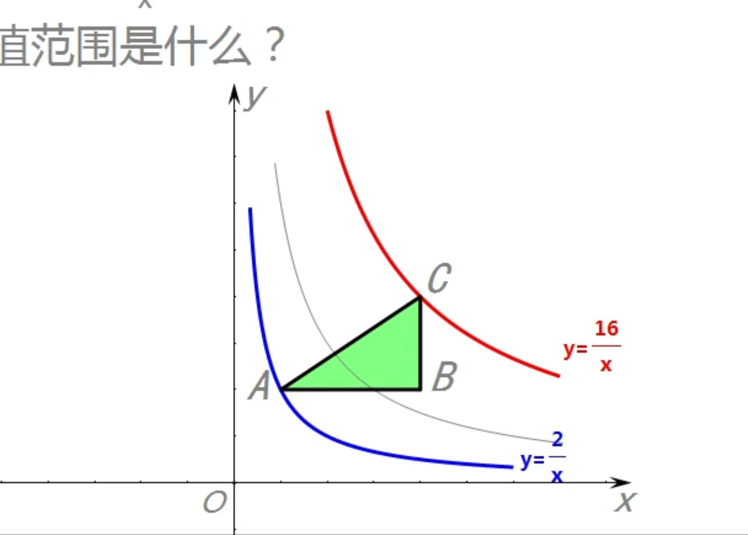 反比例函数图像与k的关系(反比例函数k越大图像越怎么样) 反比例函数图像与k的关系(反比例函数k越大图像越怎么样)