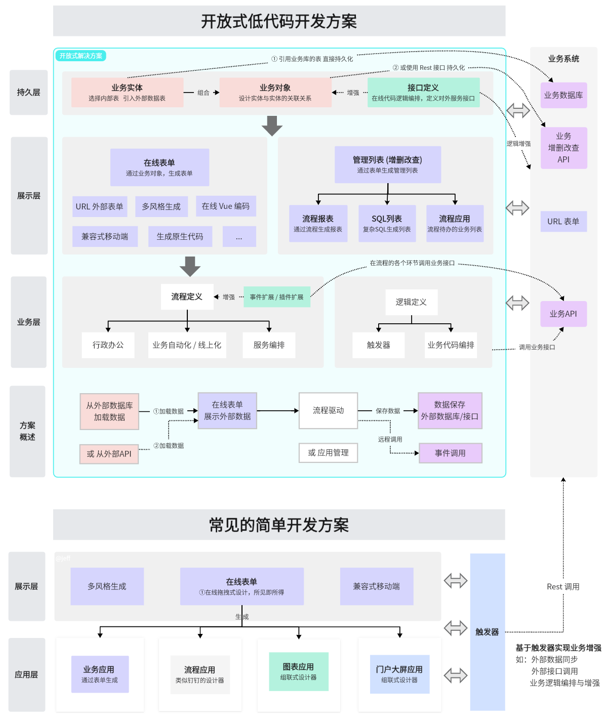 mendix低代码(mendix低代码平台应用 Teamcenter应用) mendix低代码(mendix低代码平台应用 Teamcenter应用)