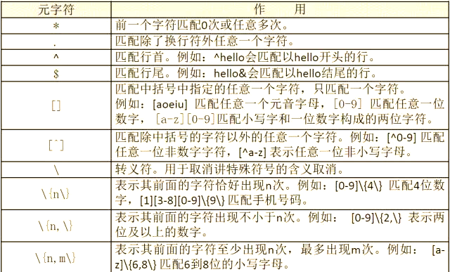 正则表达式概念(正则表达式的定义) 正则表达式概念(正则表达式的定义)