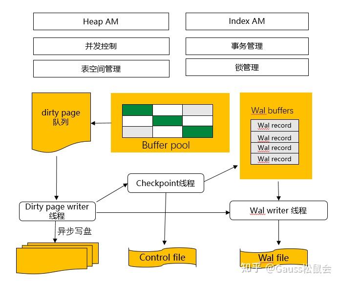数据库制作(数据库开发工具) 数据库制作(数据库开发工具)