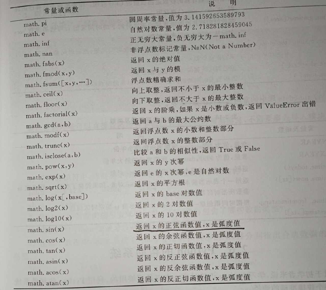 python函数大全(python函数大全及说明)
