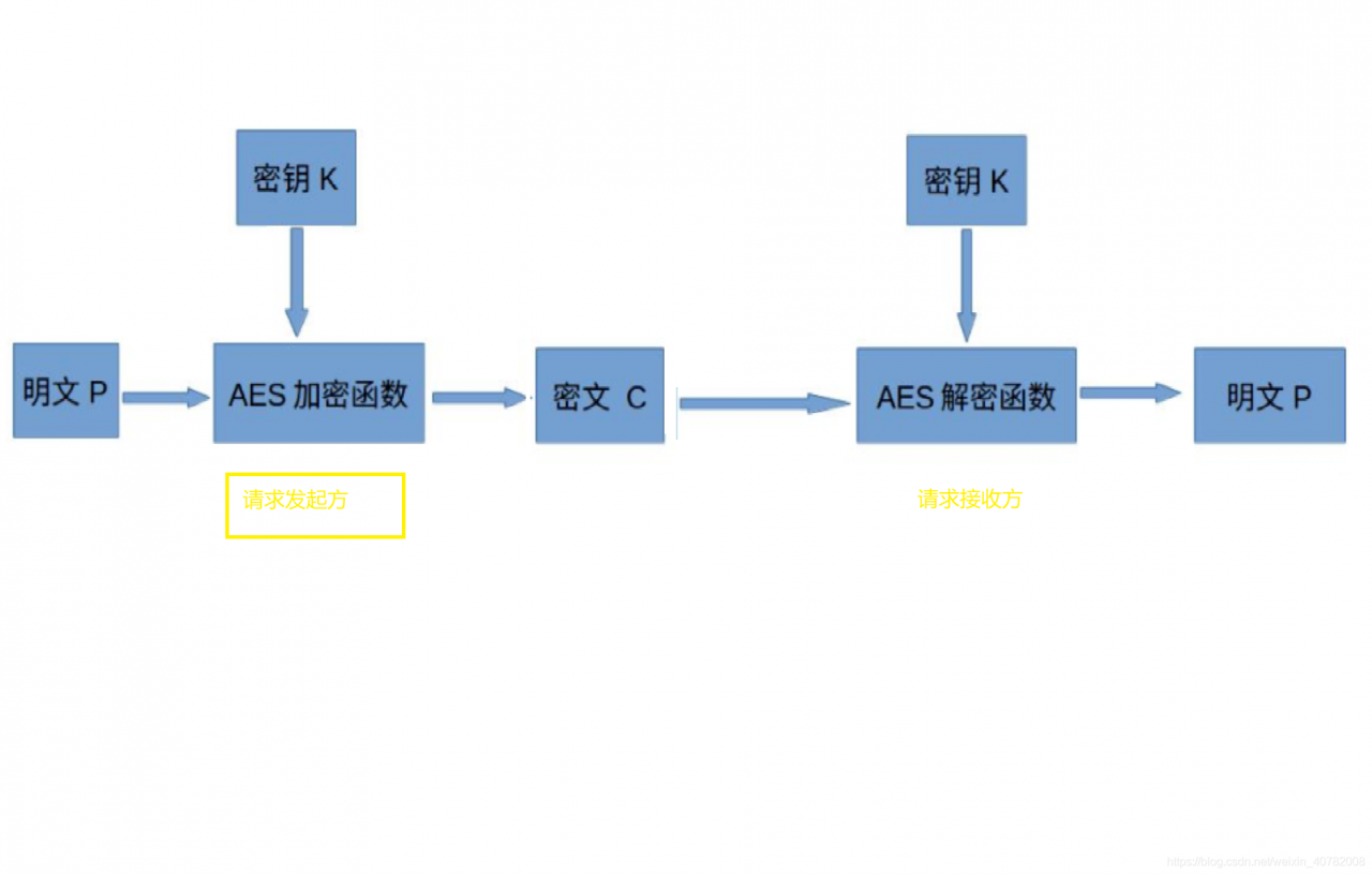 content函数的用法(content的用法总结100条)