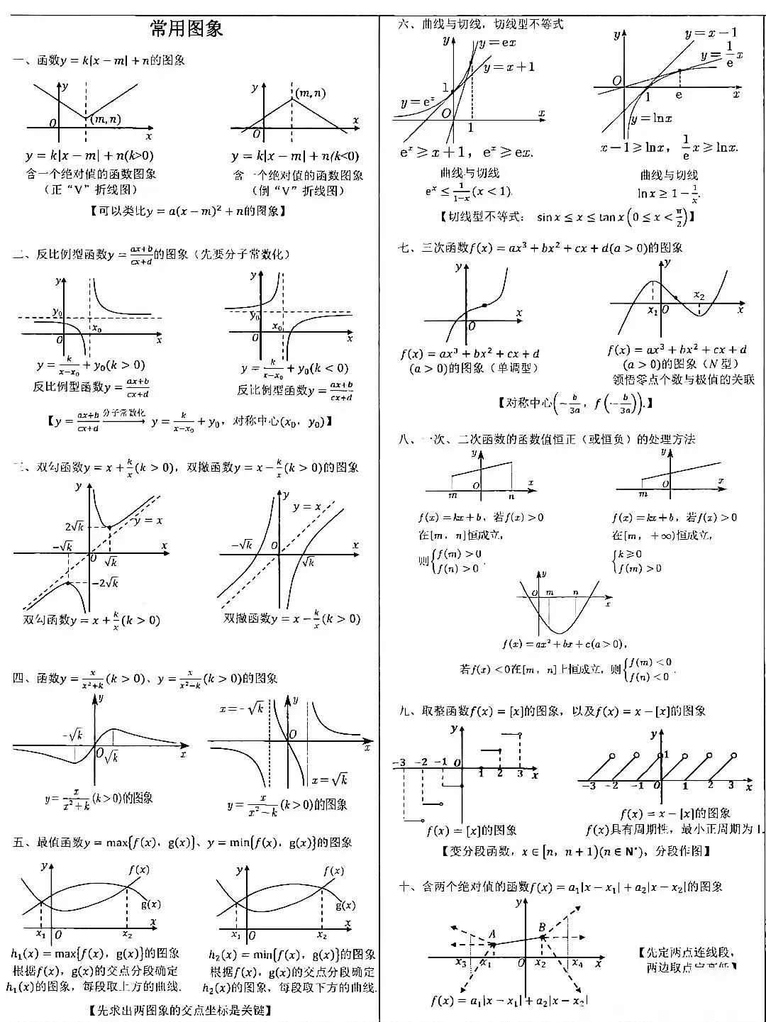 函数图像生成(函数图像生成在线) 函数图像生成(函数图像生成在线)