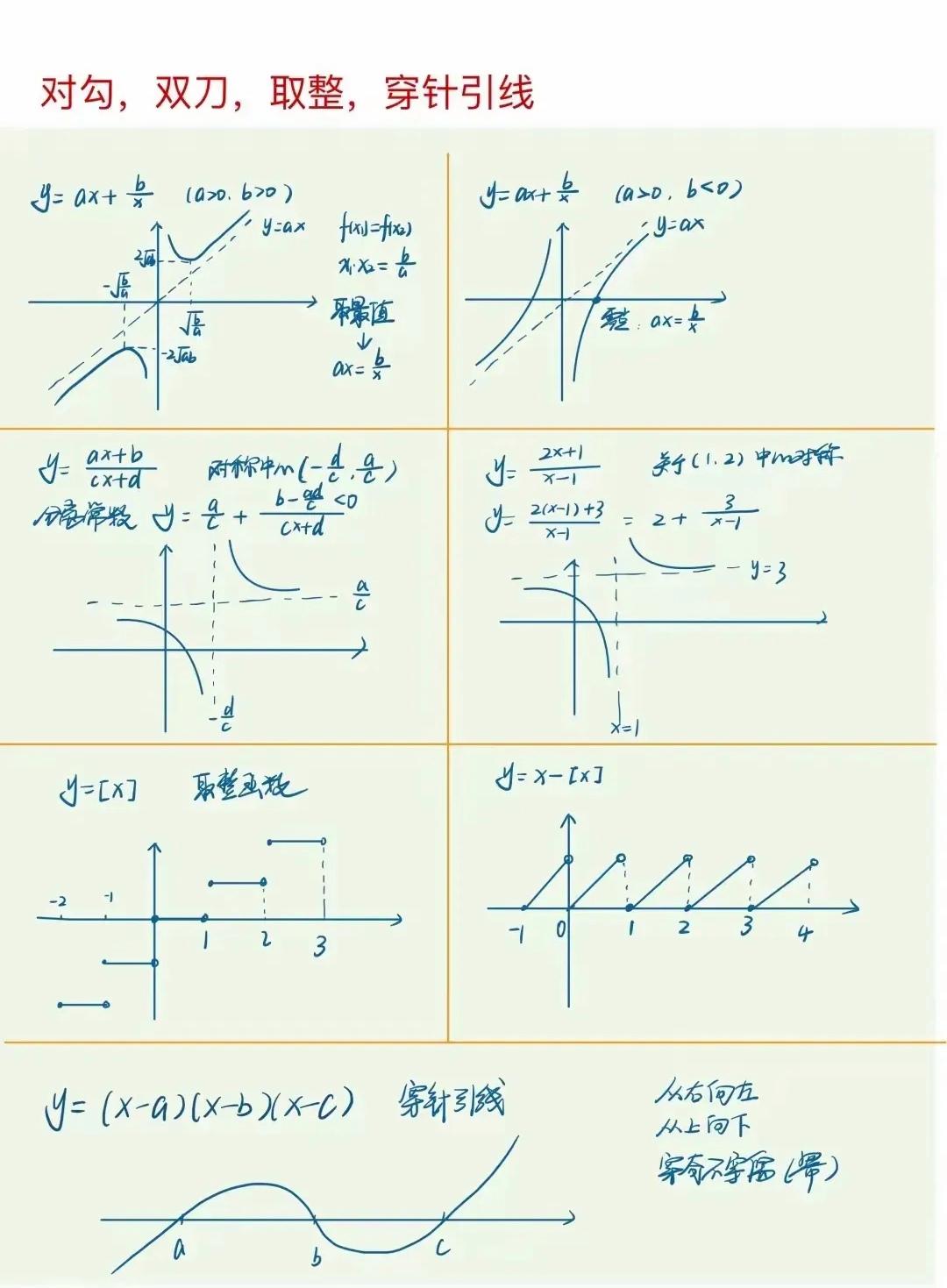 函数图像生成(函数图像生成在线) 函数图像生成(函数图像生成在线)