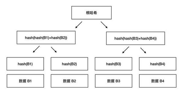 php数组添加元素(php数组去除空元素)