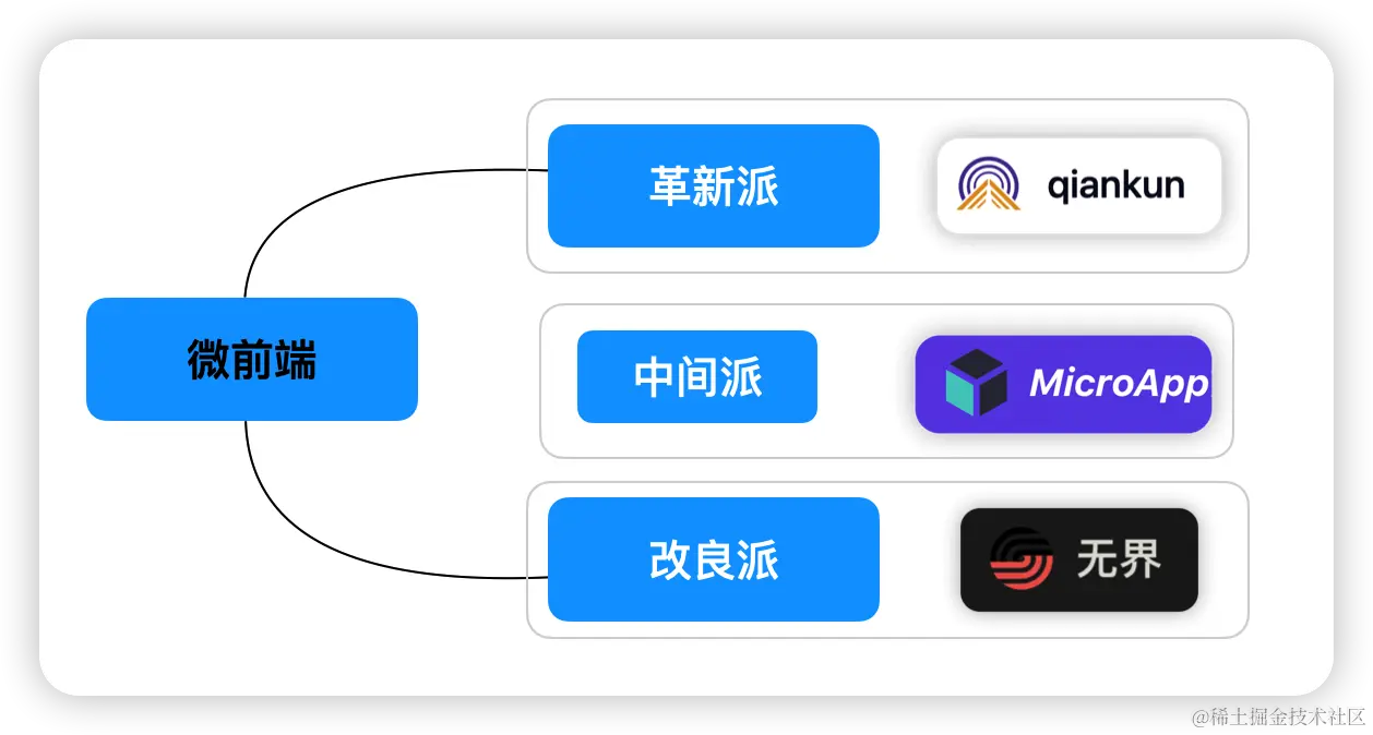 web前端三大主流框架对比(web前端三大主流框架对比图)