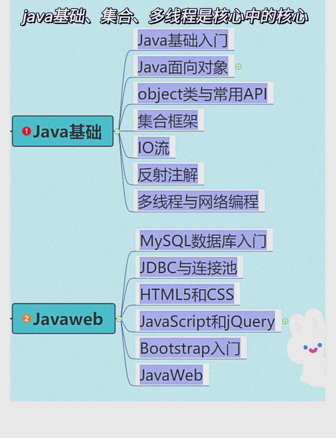 java基础入门课后答案(java基础案例教程第二版答案) java基础入门课后答案(java基础案例教程第二版答案)