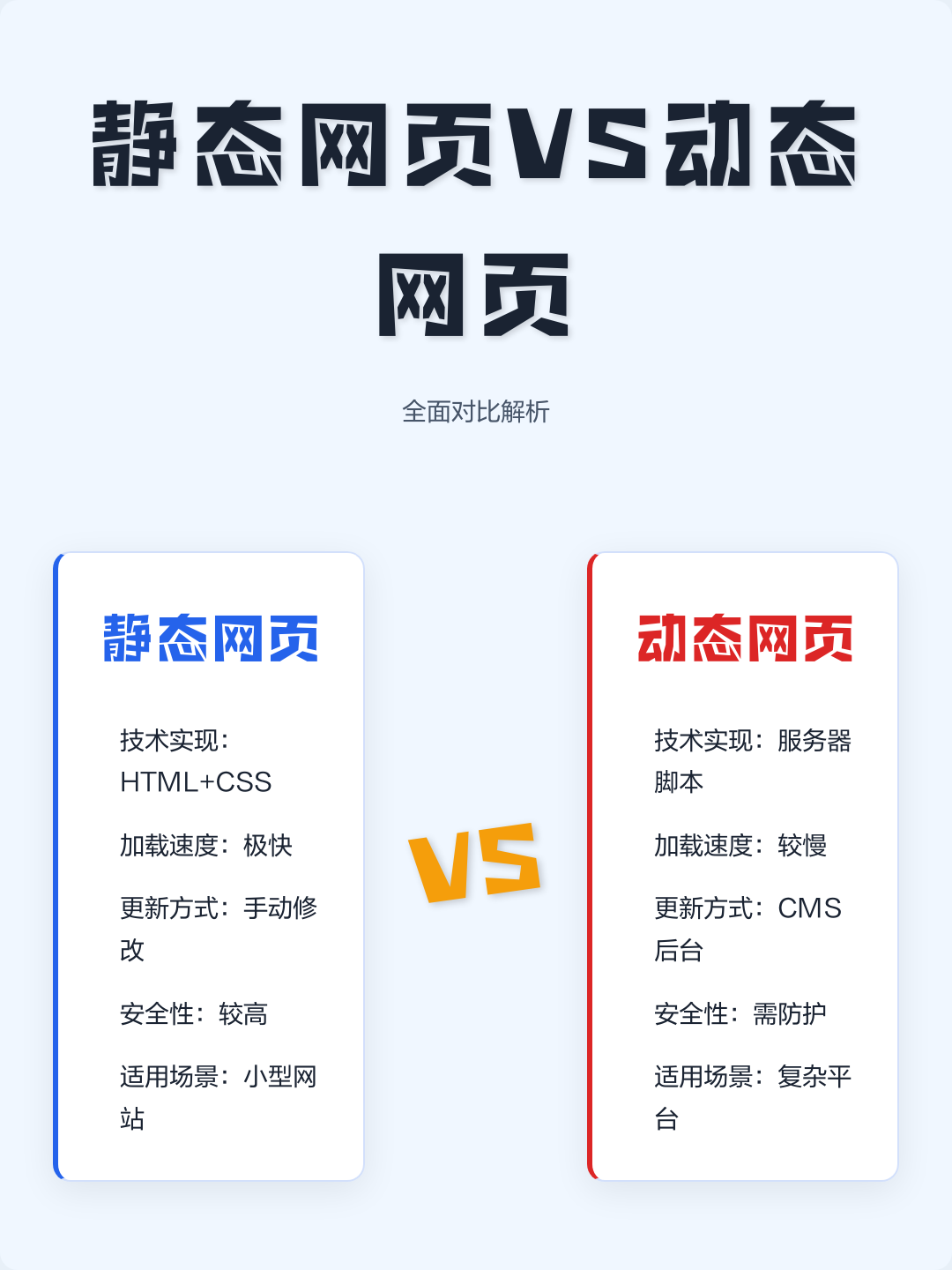 asp是网页开发语言吗(jsp可以作为网页开发语言吗) asp是网页开发语言吗(jsp可以作为网页开发语言吗)