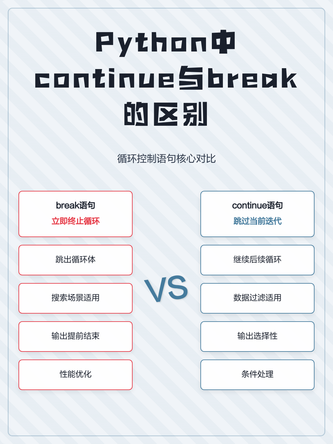 continue语句的定义(continue的三个用法及例句) continue语句的定义(continue的三个用法及例句)