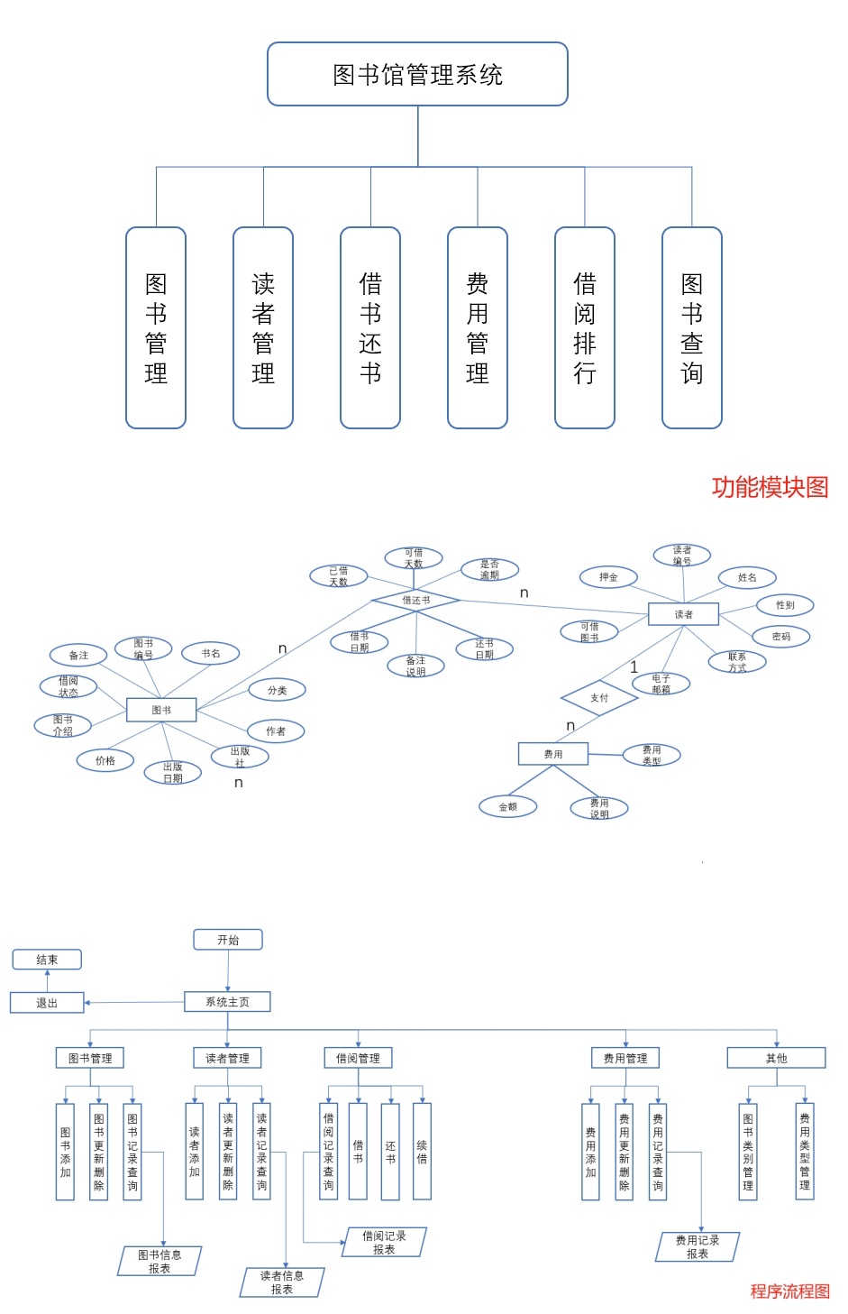 access数据库程序设计难不难(access数据库程序设计二级考试难吗)