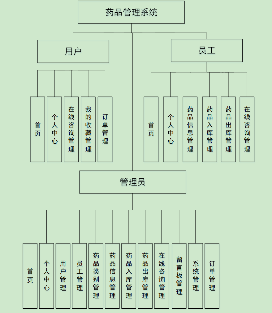 关于java+swing管理系统设计的信息