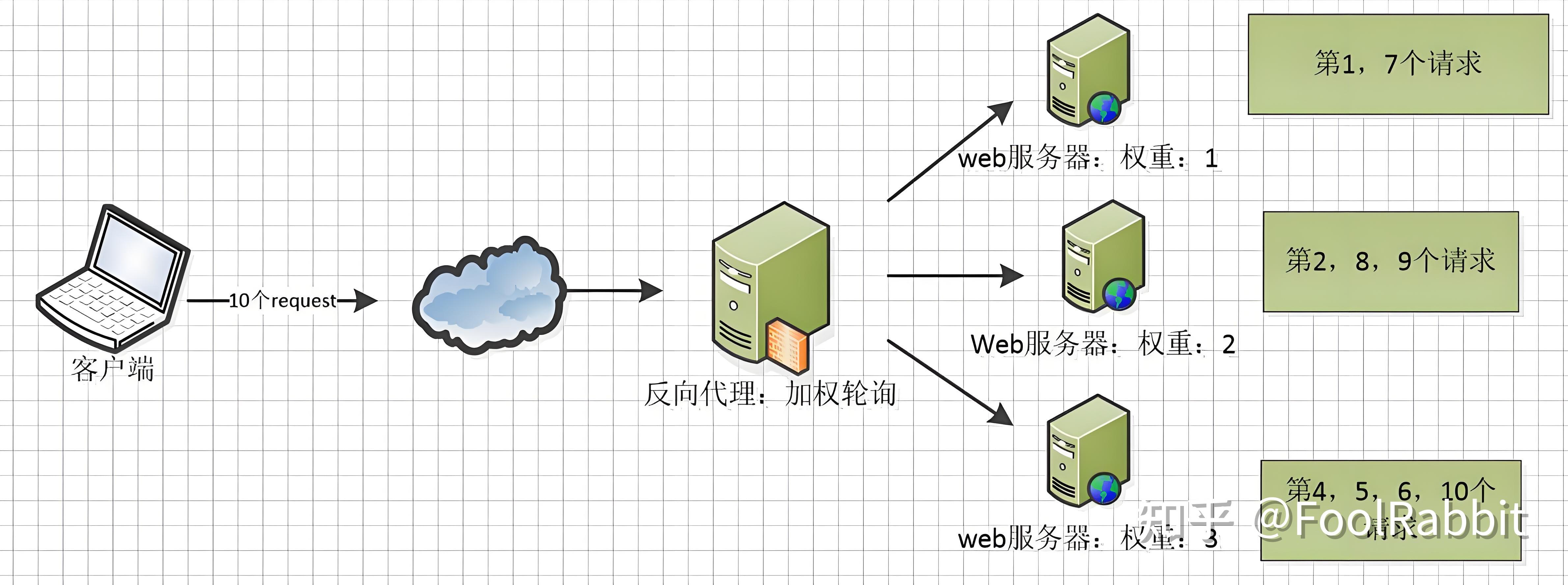 如何自己搭建代理服务器(如何自己搭建代理服务器教程) 如何自己搭建代理服务器(如何自己搭建代理服务器教程)