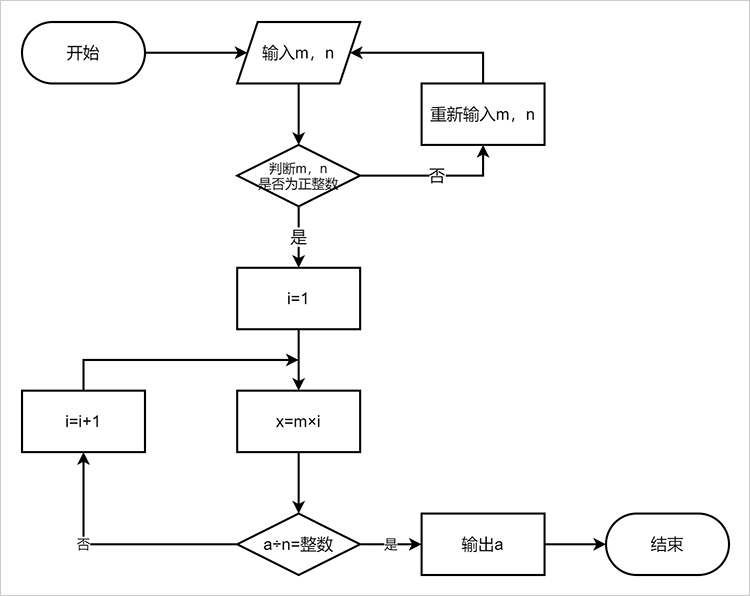 c语言求最大公约数和最小公倍数(c语言求最大公约数和最小公倍数代码) c语言求最大公约数和最小公倍数(c语言求最大公约数和最小公倍数代码)